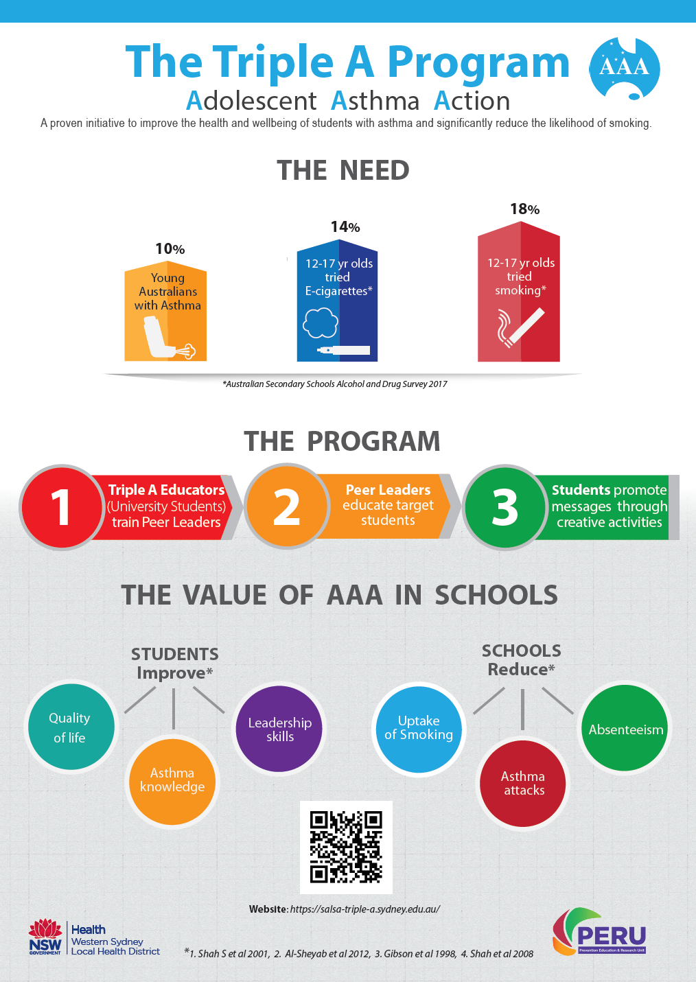 [PDF] Updated Triple A Infographics 2021