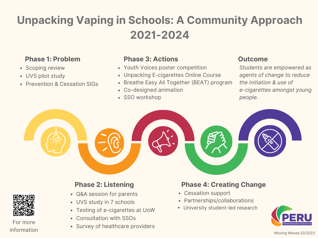 Unpacking Vaping In Schools Salsa And Triple A Programs 