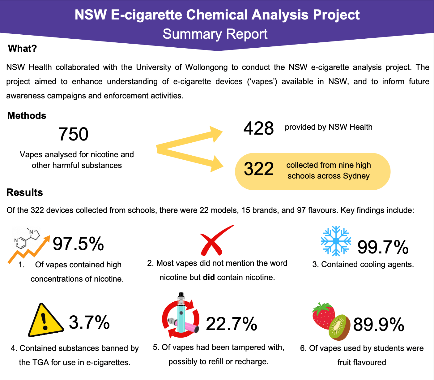 NSW E-cigarette Chemical Analysis Project